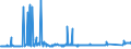 KN 7225 /Exporte /Einheit = Preise (Euro/Tonne) /Partnerland: Weissrussland /Meldeland: Eur27_2020 /7225:Flacherzeugnisse aus Legiertem, Anderem als Nichtrostendem Stahl, mit Einer Breite von >= 600 mm, Warm- Oder Kaltgewalzt