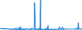KN 7225 /Exporte /Einheit = Preise (Euro/Tonne) /Partnerland: Moldau /Meldeland: Eur27_2020 /7225:Flacherzeugnisse aus Legiertem, Anderem als Nichtrostendem Stahl, mit Einer Breite von >= 600 mm, Warm- Oder Kaltgewalzt