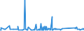 KN 7225 /Exporte /Einheit = Preise (Euro/Tonne) /Partnerland: Georgien /Meldeland: Eur27_2020 /7225:Flacherzeugnisse aus Legiertem, Anderem als Nichtrostendem Stahl, mit Einer Breite von >= 600 mm, Warm- Oder Kaltgewalzt