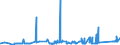 KN 7225 /Exporte /Einheit = Preise (Euro/Tonne) /Partnerland: Aserbaidschan /Meldeland: Eur27_2020 /7225:Flacherzeugnisse aus Legiertem, Anderem als Nichtrostendem Stahl, mit Einer Breite von >= 600 mm, Warm- Oder Kaltgewalzt