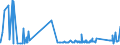 KN 7225 /Exporte /Einheit = Preise (Euro/Tonne) /Partnerland: Usbekistan /Meldeland: Eur27_2020 /7225:Flacherzeugnisse aus Legiertem, Anderem als Nichtrostendem Stahl, mit Einer Breite von >= 600 mm, Warm- Oder Kaltgewalzt