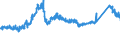 KN 7225 /Exporte /Einheit = Preise (Euro/Tonne) /Partnerland: Slowenien /Meldeland: Eur27_2020 /7225:Flacherzeugnisse aus Legiertem, Anderem als Nichtrostendem Stahl, mit Einer Breite von >= 600 mm, Warm- Oder Kaltgewalzt