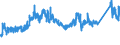 KN 7225 /Exporte /Einheit = Preise (Euro/Tonne) /Partnerland: Kroatien /Meldeland: Eur27_2020 /7225:Flacherzeugnisse aus Legiertem, Anderem als Nichtrostendem Stahl, mit Einer Breite von >= 600 mm, Warm- Oder Kaltgewalzt