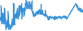KN 7225 /Exporte /Einheit = Preise (Euro/Tonne) /Partnerland: Bosn.-herzegowina /Meldeland: Eur27_2020 /7225:Flacherzeugnisse aus Legiertem, Anderem als Nichtrostendem Stahl, mit Einer Breite von >= 600 mm, Warm- Oder Kaltgewalzt