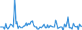 KN 7225 /Exporte /Einheit = Preise (Euro/Tonne) /Partnerland: Serb.-mont. /Meldeland: Eur15 /7225:Flacherzeugnisse aus Legiertem, Anderem als Nichtrostendem Stahl, mit Einer Breite von >= 600 mm, Warm- Oder Kaltgewalzt