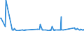 KN 7225 /Exporte /Einheit = Preise (Euro/Tonne) /Partnerland: Montenegro /Meldeland: Eur27_2020 /7225:Flacherzeugnisse aus Legiertem, Anderem als Nichtrostendem Stahl, mit Einer Breite von >= 600 mm, Warm- Oder Kaltgewalzt