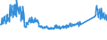 KN 7225 /Exporte /Einheit = Preise (Euro/Tonne) /Partnerland: Serbien /Meldeland: Eur27_2020 /7225:Flacherzeugnisse aus Legiertem, Anderem als Nichtrostendem Stahl, mit Einer Breite von >= 600 mm, Warm- Oder Kaltgewalzt