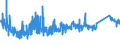 KN 7225 /Exporte /Einheit = Preise (Euro/Tonne) /Partnerland: Marokko /Meldeland: Eur27_2020 /7225:Flacherzeugnisse aus Legiertem, Anderem als Nichtrostendem Stahl, mit Einer Breite von >= 600 mm, Warm- Oder Kaltgewalzt