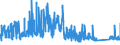 KN 7225 /Exporte /Einheit = Preise (Euro/Tonne) /Partnerland: Aegypten /Meldeland: Eur27_2020 /7225:Flacherzeugnisse aus Legiertem, Anderem als Nichtrostendem Stahl, mit Einer Breite von >= 600 mm, Warm- Oder Kaltgewalzt