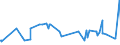 KN 7225 /Exporte /Einheit = Preise (Euro/Tonne) /Partnerland: Sudan /Meldeland: Europäische Union /7225:Flacherzeugnisse aus Legiertem, Anderem als Nichtrostendem Stahl, mit Einer Breite von >= 600 mm, Warm- Oder Kaltgewalzt