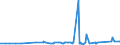 KN 7225 /Exporte /Einheit = Preise (Euro/Tonne) /Partnerland: Mali /Meldeland: Eur27_2020 /7225:Flacherzeugnisse aus Legiertem, Anderem als Nichtrostendem Stahl, mit Einer Breite von >= 600 mm, Warm- Oder Kaltgewalzt