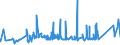 KN 7225 /Exporte /Einheit = Preise (Euro/Tonne) /Partnerland: Niger /Meldeland: Eur27_2020 /7225:Flacherzeugnisse aus Legiertem, Anderem als Nichtrostendem Stahl, mit Einer Breite von >= 600 mm, Warm- Oder Kaltgewalzt