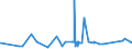 KN 7225 /Exporte /Einheit = Preise (Euro/Tonne) /Partnerland: Liberia /Meldeland: Eur27_2020 /7225:Flacherzeugnisse aus Legiertem, Anderem als Nichtrostendem Stahl, mit Einer Breite von >= 600 mm, Warm- Oder Kaltgewalzt