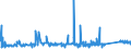 KN 7225 /Exporte /Einheit = Preise (Euro/Tonne) /Partnerland: Elfenbeink. /Meldeland: Eur27_2020 /7225:Flacherzeugnisse aus Legiertem, Anderem als Nichtrostendem Stahl, mit Einer Breite von >= 600 mm, Warm- Oder Kaltgewalzt