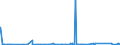 KN 7225 /Exporte /Einheit = Preise (Euro/Tonne) /Partnerland: Togo /Meldeland: Eur27_2020 /7225:Flacherzeugnisse aus Legiertem, Anderem als Nichtrostendem Stahl, mit Einer Breite von >= 600 mm, Warm- Oder Kaltgewalzt