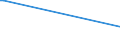 KN 7225 /Exporte /Einheit = Preise (Euro/Tonne) /Partnerland: Zentralaf.republik /Meldeland: Eur27 /7225:Flacherzeugnisse aus Legiertem, Anderem als Nichtrostendem Stahl, mit Einer Breite von >= 600 mm, Warm- Oder Kaltgewalzt