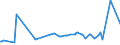 KN 7225 /Exporte /Einheit = Preise (Euro/Tonne) /Partnerland: Aequat.guin. /Meldeland: Europäische Union /7225:Flacherzeugnisse aus Legiertem, Anderem als Nichtrostendem Stahl, mit Einer Breite von >= 600 mm, Warm- Oder Kaltgewalzt