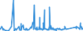 KN 7225 /Exporte /Einheit = Preise (Euro/Tonne) /Partnerland: Kongo /Meldeland: Eur27_2020 /7225:Flacherzeugnisse aus Legiertem, Anderem als Nichtrostendem Stahl, mit Einer Breite von >= 600 mm, Warm- Oder Kaltgewalzt