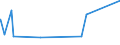 KN 7225 /Exporte /Einheit = Preise (Euro/Tonne) /Partnerland: Ruanda /Meldeland: Eur27_2020 /7225:Flacherzeugnisse aus Legiertem, Anderem als Nichtrostendem Stahl, mit Einer Breite von >= 600 mm, Warm- Oder Kaltgewalzt
