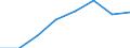 KN 72261091 /Exporte /Einheit = Preise (Euro/Tonne) /Partnerland: Frankreich /Meldeland: Eur27 /72261091:Flacherzeugnisse aus Silicium-elektrostahl, mit Einer Breite von =< 500 mm, Kaltgewalzt, Auch Weitergehend Bearbeitet, Oder Warmgewalzt und Weitergehend Bearbeitet, Kornorientiert