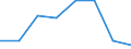 KN 72261091 /Exporte /Einheit = Preise (Euro/Tonne) /Partnerland: Italien /Meldeland: Eur27 /72261091:Flacherzeugnisse aus Silicium-elektrostahl, mit Einer Breite von =< 500 mm, Kaltgewalzt, Auch Weitergehend Bearbeitet, Oder Warmgewalzt und Weitergehend Bearbeitet, Kornorientiert