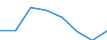 KN 72261099 /Exporte /Einheit = Preise (Euro/Tonne) /Partnerland: Italien /Meldeland: Eur27 /72261099:Flacherzeugnisse aus Silicium-elektrostahl, mit Einer Breite von =< 500 mm, Kaltgewalzt, Auch Weitergehend Bearbeitet, Oder Warmgewalzt und Weitergehend Bearbeitet, Nicht Kornorientiert