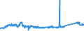 KN 72261100 /Exporte /Einheit = Preise (Euro/Tonne) /Partnerland: Niederlande /Meldeland: Eur27_2020 /72261100:Flacherzeugnisse aus Silicium-elektrostahl, mit Einer Breite von < 600 mm, Warm- Oder Kaltgewalzt, Kornorientiert