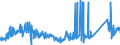 KN 72261100 /Exporte /Einheit = Preise (Euro/Tonne) /Partnerland: Ver.koenigreich /Meldeland: Eur27_2020 /72261100:Flacherzeugnisse aus Silicium-elektrostahl, mit Einer Breite von < 600 mm, Warm- Oder Kaltgewalzt, Kornorientiert