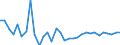 KN 72261100 /Exporte /Einheit = Preise (Euro/Tonne) /Partnerland: Ver.koenigreich(Ohne Nordirland) /Meldeland: Eur27_2020 /72261100:Flacherzeugnisse aus Silicium-elektrostahl, mit Einer Breite von < 600 mm, Warm- Oder Kaltgewalzt, Kornorientiert