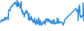 KN 72261100 /Exporte /Einheit = Preise (Euro/Tonne) /Partnerland: Belgien /Meldeland: Eur27_2020 /72261100:Flacherzeugnisse aus Silicium-elektrostahl, mit Einer Breite von < 600 mm, Warm- Oder Kaltgewalzt, Kornorientiert