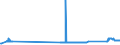 KN 72261100 /Exporte /Einheit = Preise (Euro/Tonne) /Partnerland: Luxemburg /Meldeland: Eur27_2020 /72261100:Flacherzeugnisse aus Silicium-elektrostahl, mit Einer Breite von < 600 mm, Warm- Oder Kaltgewalzt, Kornorientiert