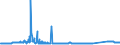 KN 72261100 /Exporte /Einheit = Preise (Euro/Tonne) /Partnerland: Norwegen /Meldeland: Eur27_2020 /72261100:Flacherzeugnisse aus Silicium-elektrostahl, mit Einer Breite von < 600 mm, Warm- Oder Kaltgewalzt, Kornorientiert