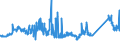 KN 72261100 /Exporte /Einheit = Preise (Euro/Tonne) /Partnerland: Schweden /Meldeland: Eur27_2020 /72261100:Flacherzeugnisse aus Silicium-elektrostahl, mit Einer Breite von < 600 mm, Warm- Oder Kaltgewalzt, Kornorientiert