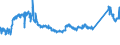 KN 72261100 /Exporte /Einheit = Preise (Euro/Tonne) /Partnerland: Finnland /Meldeland: Eur27_2020 /72261100:Flacherzeugnisse aus Silicium-elektrostahl, mit Einer Breite von < 600 mm, Warm- Oder Kaltgewalzt, Kornorientiert