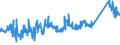 KN 72261100 /Exporte /Einheit = Preise (Euro/Tonne) /Partnerland: Oesterreich /Meldeland: Eur27_2020 /72261100:Flacherzeugnisse aus Silicium-elektrostahl, mit Einer Breite von < 600 mm, Warm- Oder Kaltgewalzt, Kornorientiert