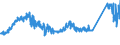 KN 72261100 /Exporte /Einheit = Preise (Euro/Tonne) /Partnerland: Schweiz /Meldeland: Eur27_2020 /72261100:Flacherzeugnisse aus Silicium-elektrostahl, mit Einer Breite von < 600 mm, Warm- Oder Kaltgewalzt, Kornorientiert