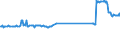 KN 72261100 /Exporte /Einheit = Preise (Euro/Tonne) /Partnerland: Malta /Meldeland: Eur27_2020 /72261100:Flacherzeugnisse aus Silicium-elektrostahl, mit Einer Breite von < 600 mm, Warm- Oder Kaltgewalzt, Kornorientiert