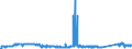 KN 72261100 /Exporte /Einheit = Preise (Euro/Tonne) /Partnerland: Tuerkei /Meldeland: Eur27_2020 /72261100:Flacherzeugnisse aus Silicium-elektrostahl, mit Einer Breite von < 600 mm, Warm- Oder Kaltgewalzt, Kornorientiert