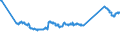 KN 72261100 /Exporte /Einheit = Preise (Euro/Tonne) /Partnerland: Estland /Meldeland: Eur27_2020 /72261100:Flacherzeugnisse aus Silicium-elektrostahl, mit Einer Breite von < 600 mm, Warm- Oder Kaltgewalzt, Kornorientiert