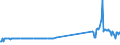 KN 72261100 /Exporte /Einheit = Preise (Euro/Tonne) /Partnerland: Lettland /Meldeland: Eur27_2020 /72261100:Flacherzeugnisse aus Silicium-elektrostahl, mit Einer Breite von < 600 mm, Warm- Oder Kaltgewalzt, Kornorientiert