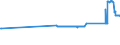 KN 72261100 /Exporte /Einheit = Preise (Euro/Tonne) /Partnerland: Litauen /Meldeland: Eur27_2020 /72261100:Flacherzeugnisse aus Silicium-elektrostahl, mit Einer Breite von < 600 mm, Warm- Oder Kaltgewalzt, Kornorientiert