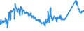 KN 72261100 /Exporte /Einheit = Preise (Euro/Tonne) /Partnerland: Polen /Meldeland: Eur27_2020 /72261100:Flacherzeugnisse aus Silicium-elektrostahl, mit Einer Breite von < 600 mm, Warm- Oder Kaltgewalzt, Kornorientiert