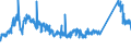 KN 72261100 /Exporte /Einheit = Preise (Euro/Tonne) /Partnerland: Tschechien /Meldeland: Eur27_2020 /72261100:Flacherzeugnisse aus Silicium-elektrostahl, mit Einer Breite von < 600 mm, Warm- Oder Kaltgewalzt, Kornorientiert