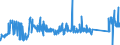 KN 72261100 /Exporte /Einheit = Preise (Euro/Tonne) /Partnerland: Rumaenien /Meldeland: Eur27_2020 /72261100:Flacherzeugnisse aus Silicium-elektrostahl, mit Einer Breite von < 600 mm, Warm- Oder Kaltgewalzt, Kornorientiert