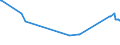 KN 72261100 /Exporte /Einheit = Preise (Euro/Tonne) /Partnerland: Albanien /Meldeland: Eur27_2020 /72261100:Flacherzeugnisse aus Silicium-elektrostahl, mit Einer Breite von < 600 mm, Warm- Oder Kaltgewalzt, Kornorientiert