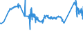 KN 72261100 /Exporte /Einheit = Preise (Euro/Tonne) /Partnerland: Ukraine /Meldeland: Eur27_2020 /72261100:Flacherzeugnisse aus Silicium-elektrostahl, mit Einer Breite von < 600 mm, Warm- Oder Kaltgewalzt, Kornorientiert