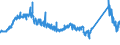KN 72261100 /Exporte /Einheit = Preise (Euro/Tonne) /Partnerland: Slowenien /Meldeland: Eur27_2020 /72261100:Flacherzeugnisse aus Silicium-elektrostahl, mit Einer Breite von < 600 mm, Warm- Oder Kaltgewalzt, Kornorientiert