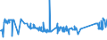 KN 72261100 /Exporte /Einheit = Preise (Euro/Tonne) /Partnerland: Serbien /Meldeland: Eur27_2020 /72261100:Flacherzeugnisse aus Silicium-elektrostahl, mit Einer Breite von < 600 mm, Warm- Oder Kaltgewalzt, Kornorientiert