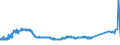 KN 72261100 /Exporte /Einheit = Preise (Euro/Tonne) /Partnerland: Marokko /Meldeland: Eur27_2020 /72261100:Flacherzeugnisse aus Silicium-elektrostahl, mit Einer Breite von < 600 mm, Warm- Oder Kaltgewalzt, Kornorientiert
