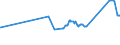 KN 72261100 /Exporte /Einheit = Preise (Euro/Tonne) /Partnerland: Algerien /Meldeland: Eur27_2020 /72261100:Flacherzeugnisse aus Silicium-elektrostahl, mit Einer Breite von < 600 mm, Warm- Oder Kaltgewalzt, Kornorientiert